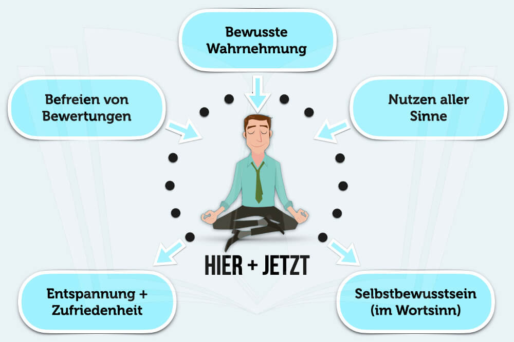 Achtsamkeit und Präsenz